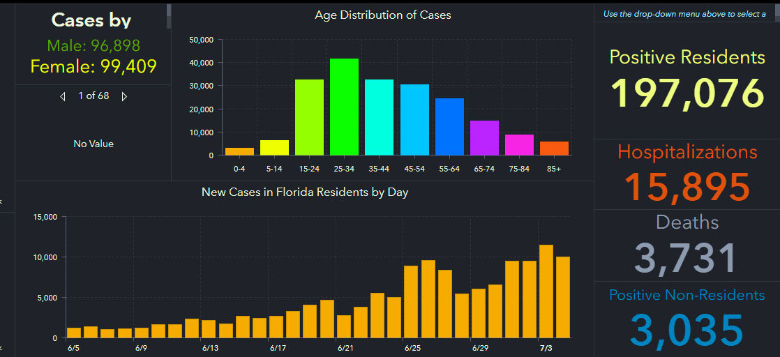 doh-chart-state-7-05-am.jpg